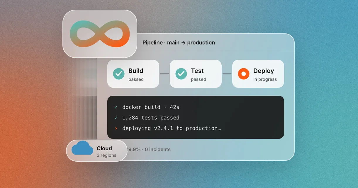 DevOps infinity loop with a build, test and deploy pipeline